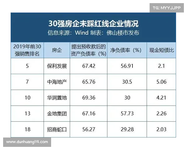 度中国房地产企业TOP10成功之道及其背后战略解析 度中国房地产企业TOP10成功之道及其背后战略解析